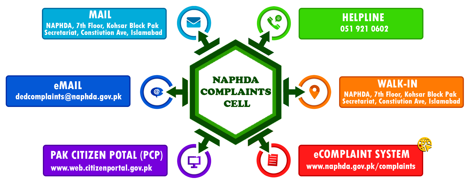 Complaint Box